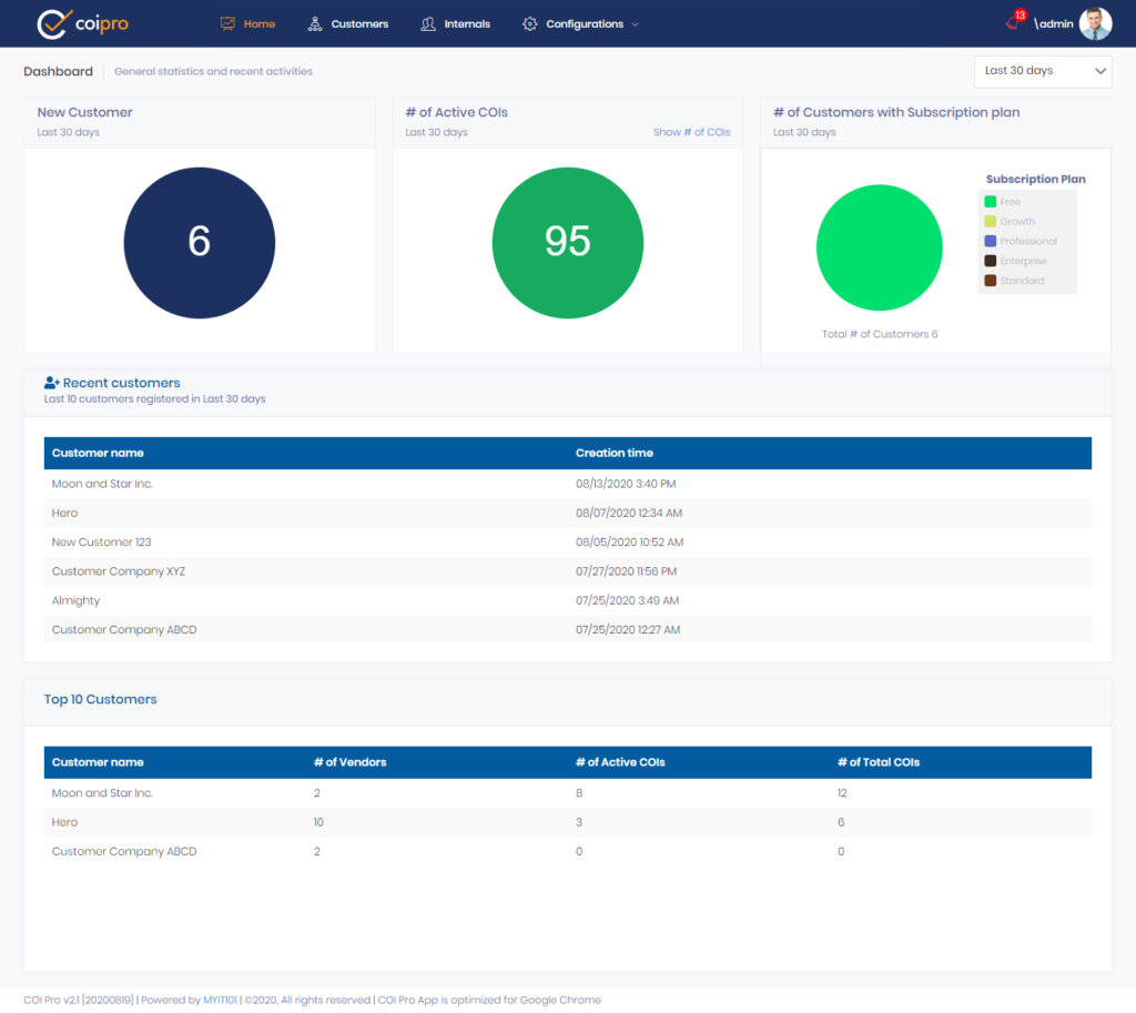 COIPRO (Certificate Insurance Tracking Software) NcoreSoft